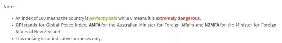 全世界最安全留学城市排名,美国安全指数城市排名