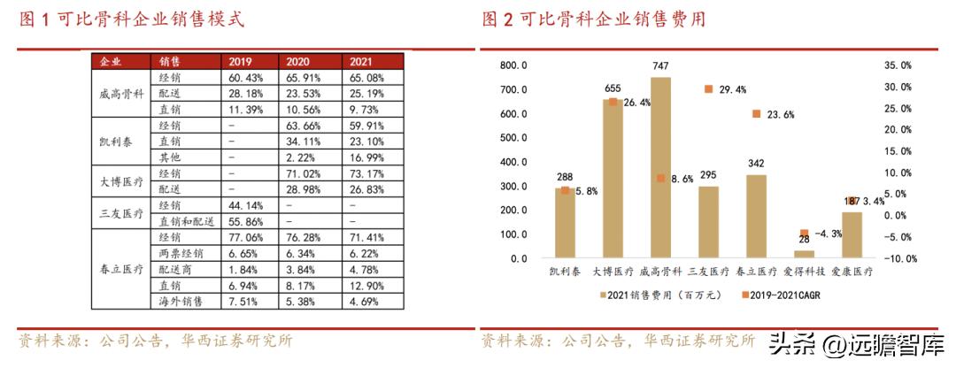 威高骨科借壳上市全景分析,威高骨科集采结果如何