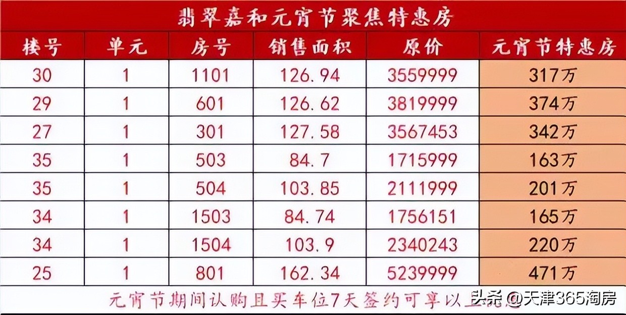 一键启动！天津楼市“节后重生”，多个热盘推新品！