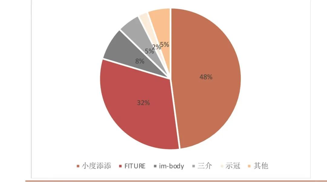 平板“买前生产力，买后爱奇艺”，真是用户的问题吗？