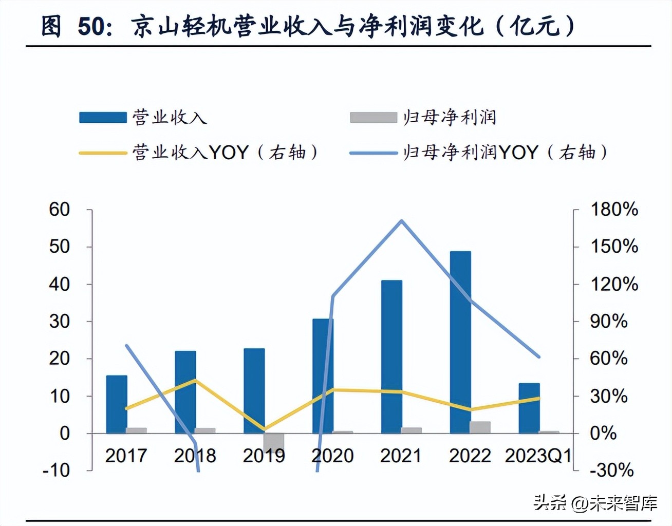 光伏设备板块行业分析,光伏设备走势最新分析