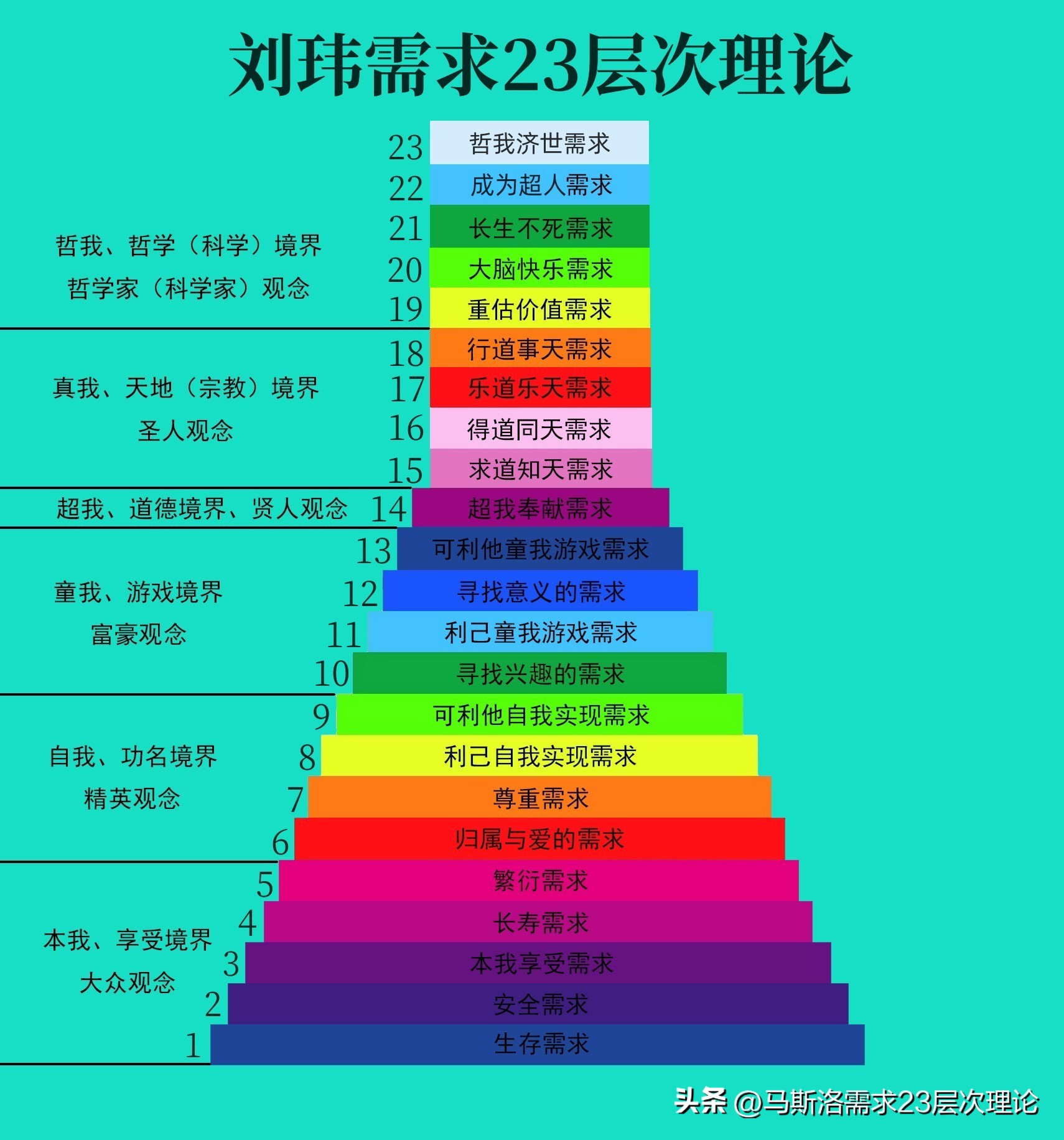 马斯洛需求层次理论五层还是七层,你知道马斯洛需求理论吗