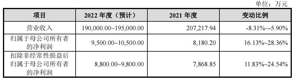 雪祺电气2024第一季度利润,雪祺电气毛利率