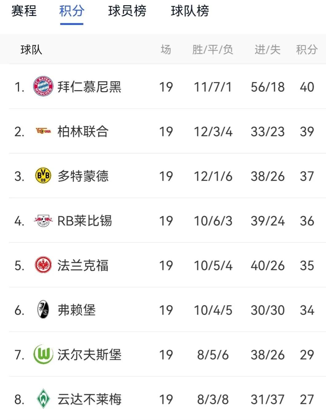 五大联赛积分榜有多少轮,五大联赛积分榜完整版