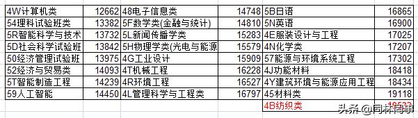70后眼中的浙江工商大学,东华大学又改回中国纺织大学了吗