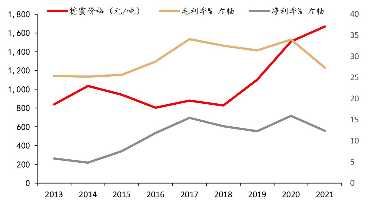 酵母行业龙头企业,安琪酵母未来潜力