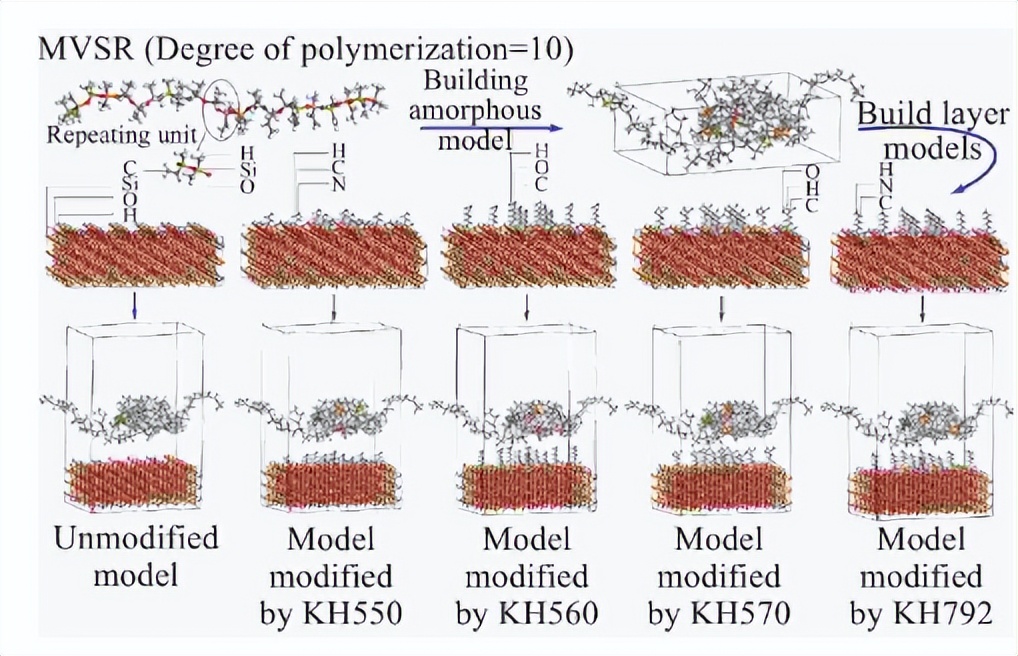 硅烷偶联剂表面改性碳纤维原理,硅烷偶联剂改性氧化钛的作用原理