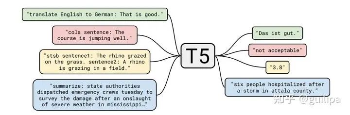 现在比较好用的chatgpt模型,国内的大模型和chatgpt4.0比较