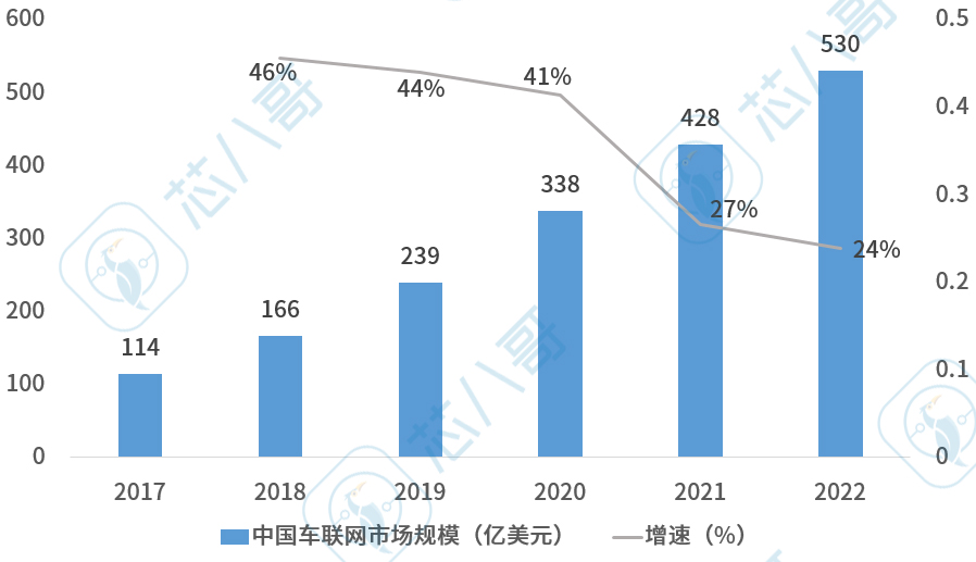 汽车黑匣子与行车记录仪的区别,汽车有黑匣子还需要行车记录仪吗