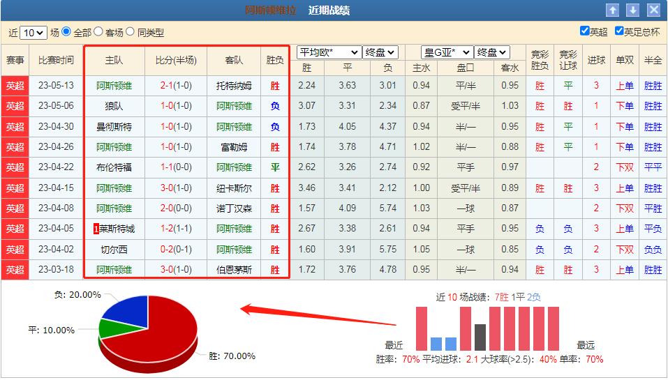 竞彩利物浦vs水晶宫,竞彩周五英超推荐维拉vs埃弗顿