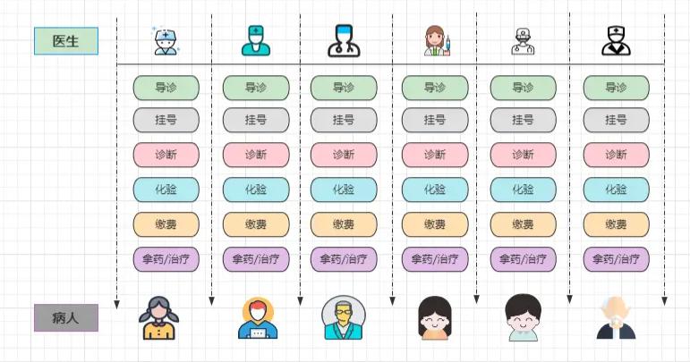 网络通信原理与netty框架,netty是java开发的吗