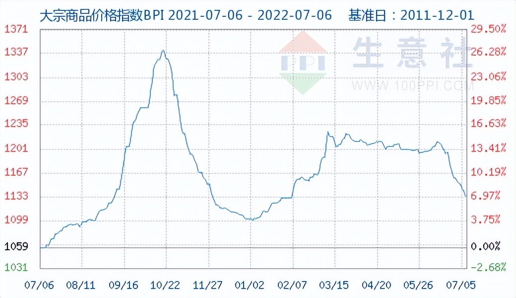 宜家撤出,宜家今年拟在全球范围内降价
