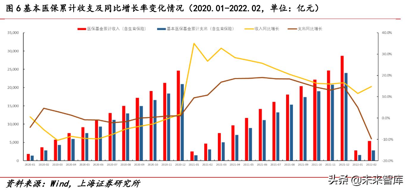2022年医药行业分析,医药行业2022年投资策略全梳理