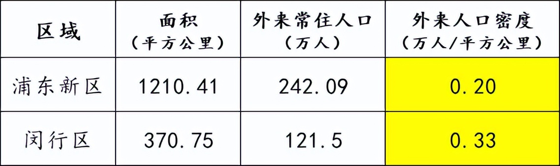 闵行是真正的上海人吗,上海闵行住的人为什么那么多
