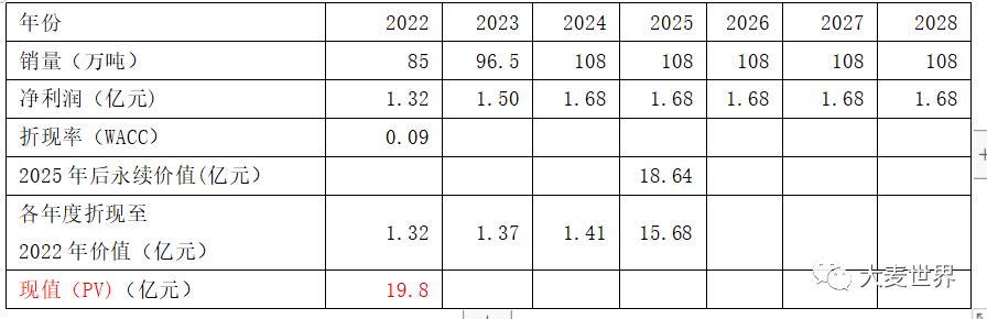 麦芽公司发展前景,麦芽上市了吗