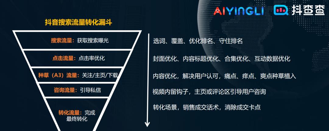 抖音的玩法介绍,抖音搜索解说视频