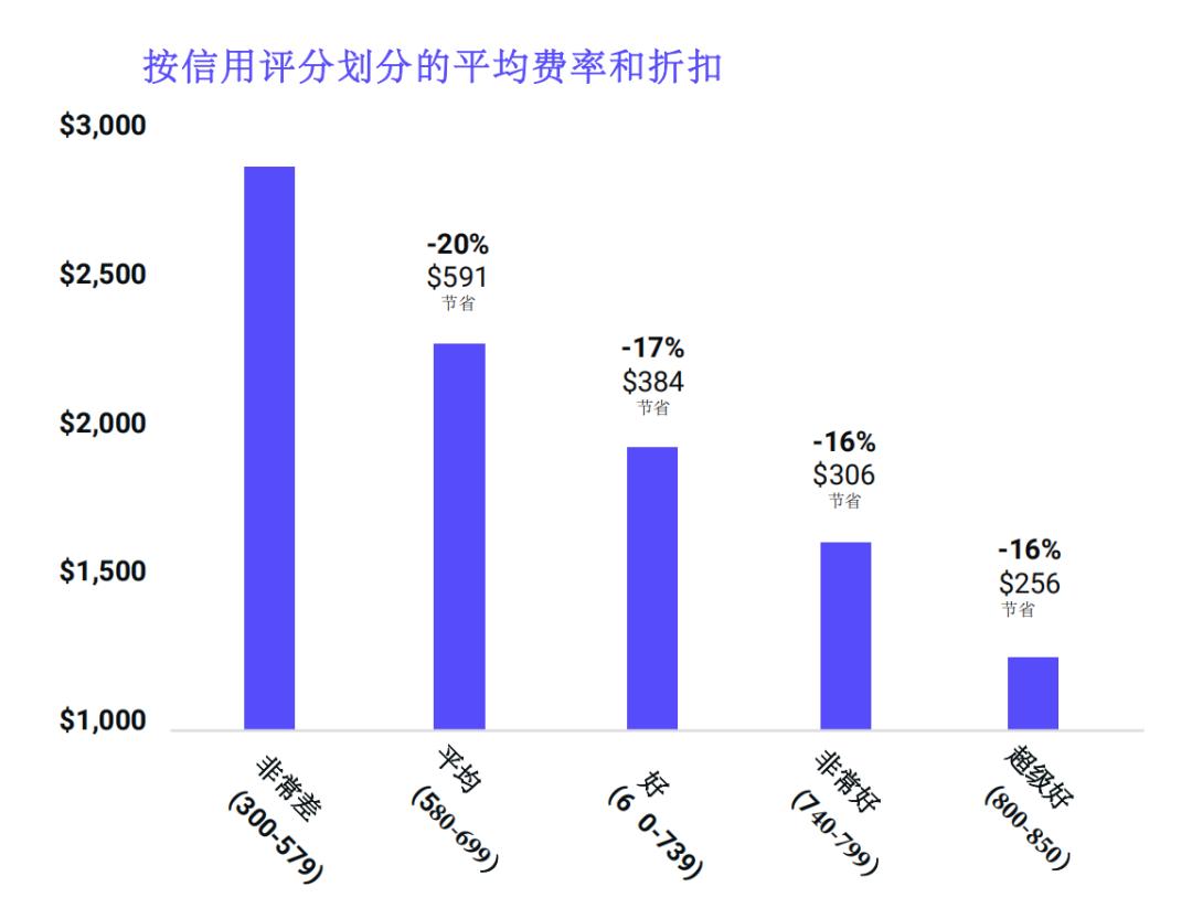 2016车险行业分析,美国保险行业数据