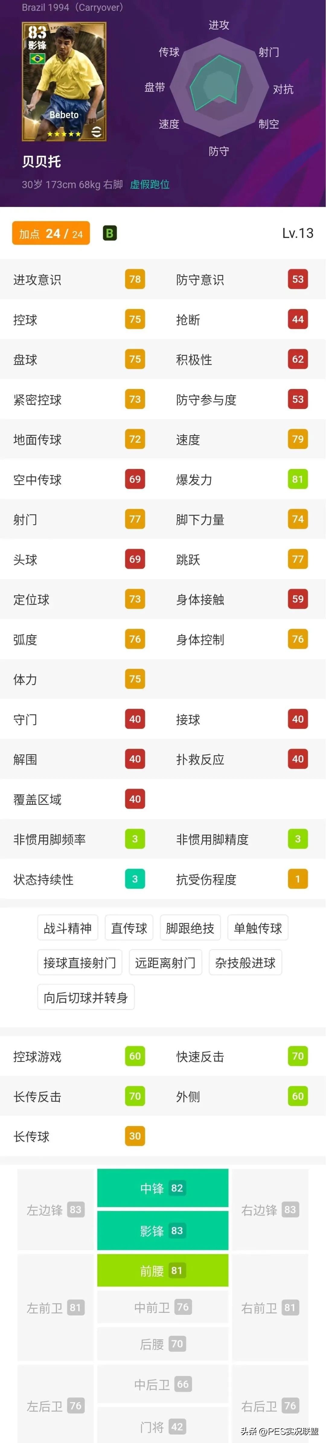 实况足球大更后传奇最高评分,实况足球大更之后为什么没有升黑