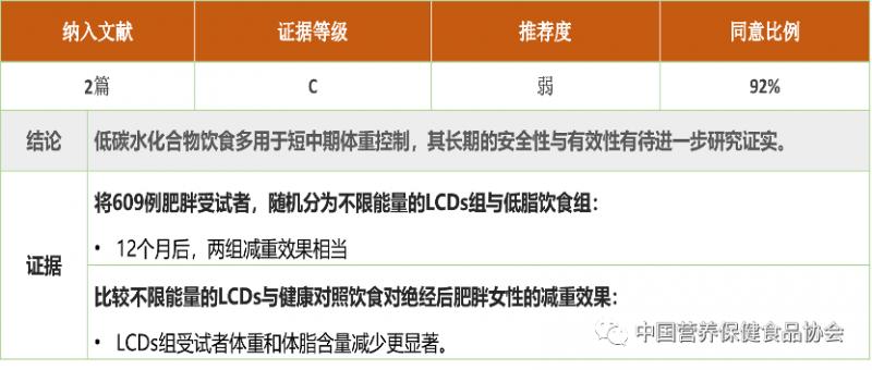 陈伟医生十天快速减肥方法,陈伟医生青少年肥胖