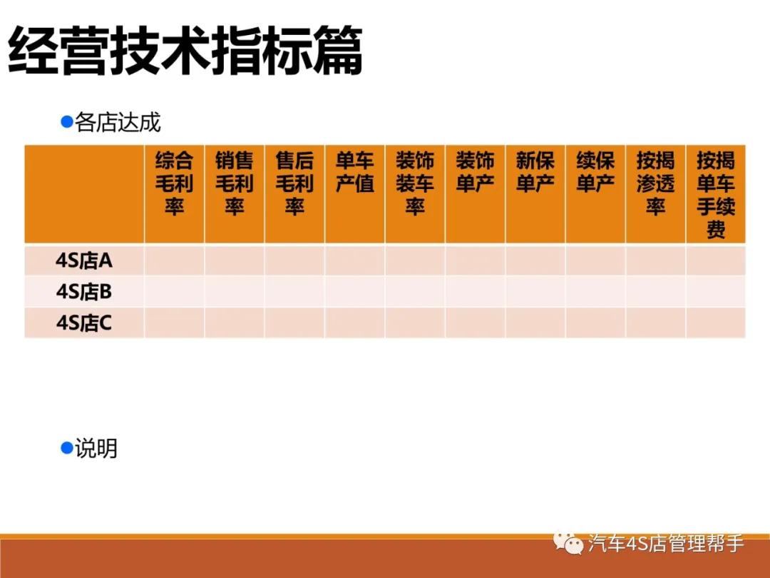 汽车4s店半年总结ppt模板,汽车4s店市场经理总结ppt