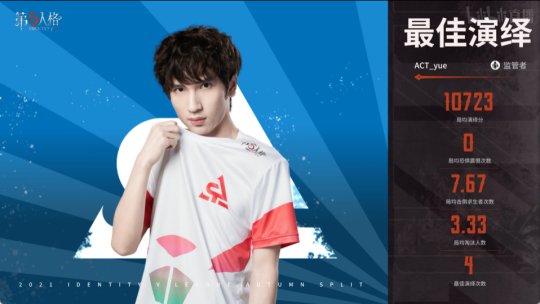 第五人格ivl秋季赛xrock绝地翻盘,iva第五人格决赛