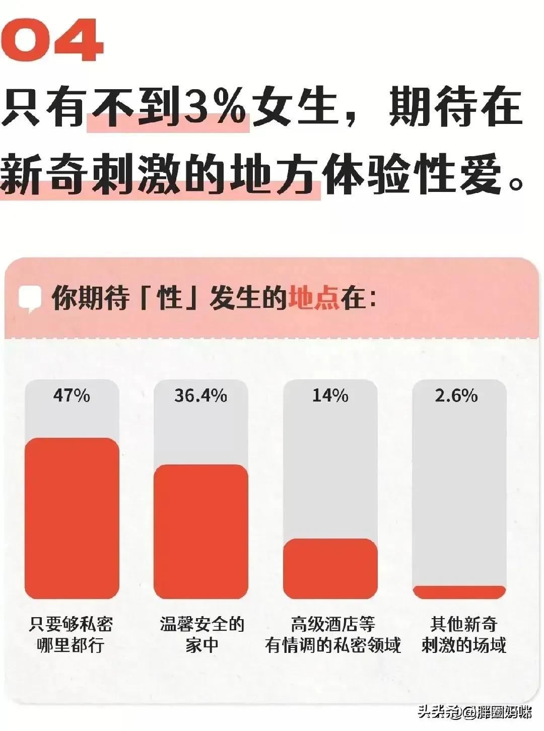 现代女人的性需求报告！,漫画