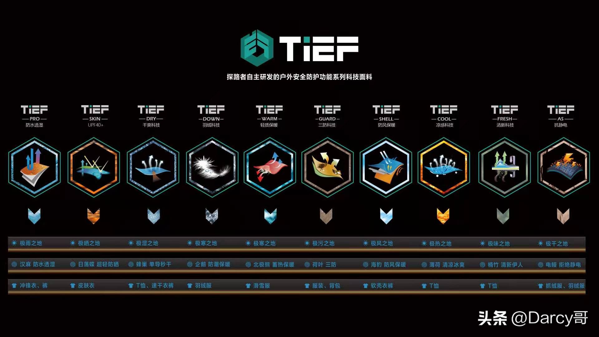 国货户外品牌,国产十大良心户外品牌