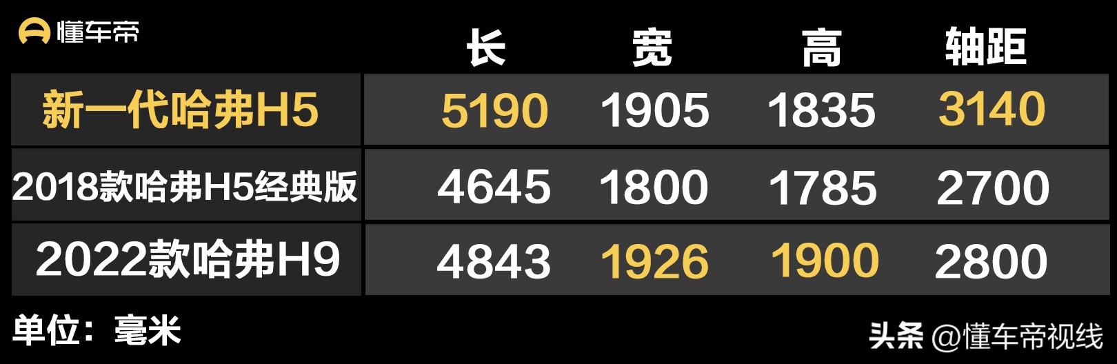 哈弗全新SUVh5,新哈弗H5的产品定位是什么