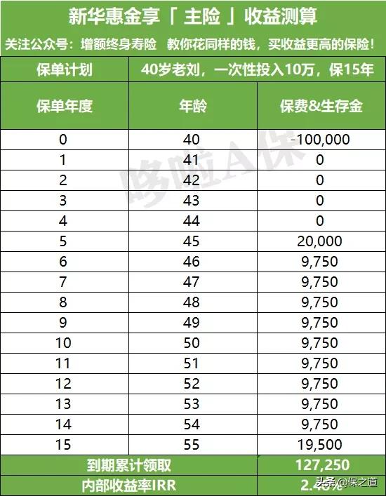 新华人寿多倍保的优缺点,新华保险惠金享的十大优点