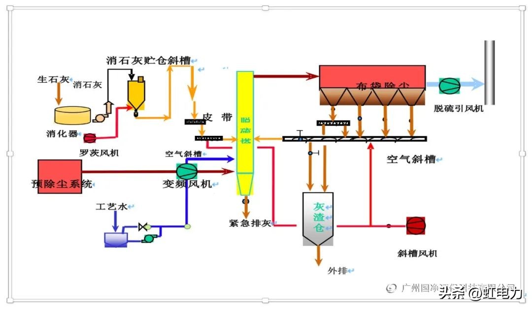 cfb循环流化床脱硫分离器,循环流化床cfb脱硫工艺适应温度