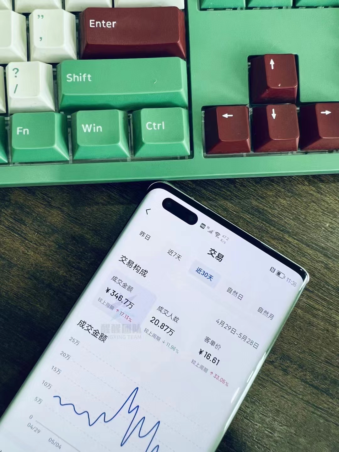 毕业8年后去做销售,毕业8年一直在找工作