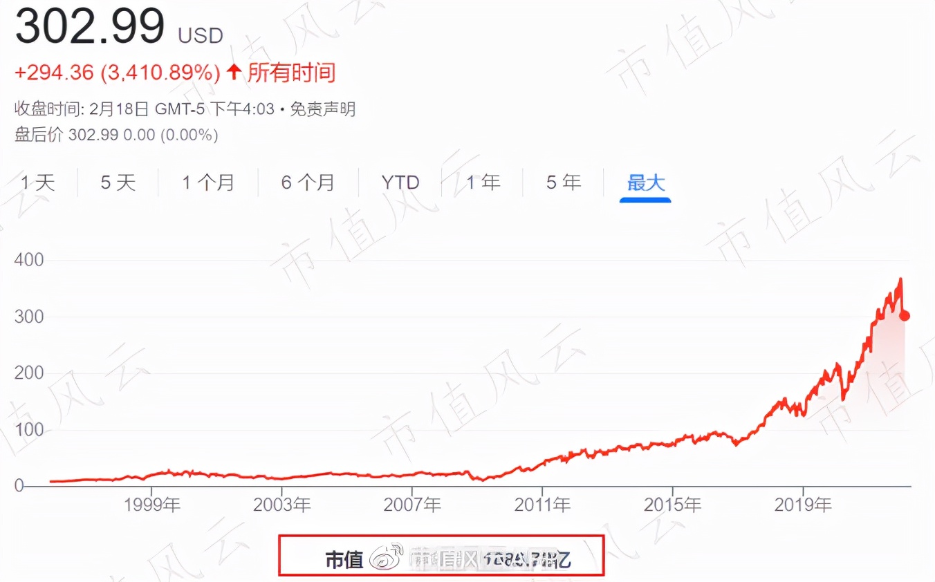 雅诗兰黛市值500亿,雅诗兰黛集团市场分析