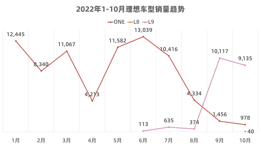 10月新能源销量占比,10月新能源汽车销量完整版