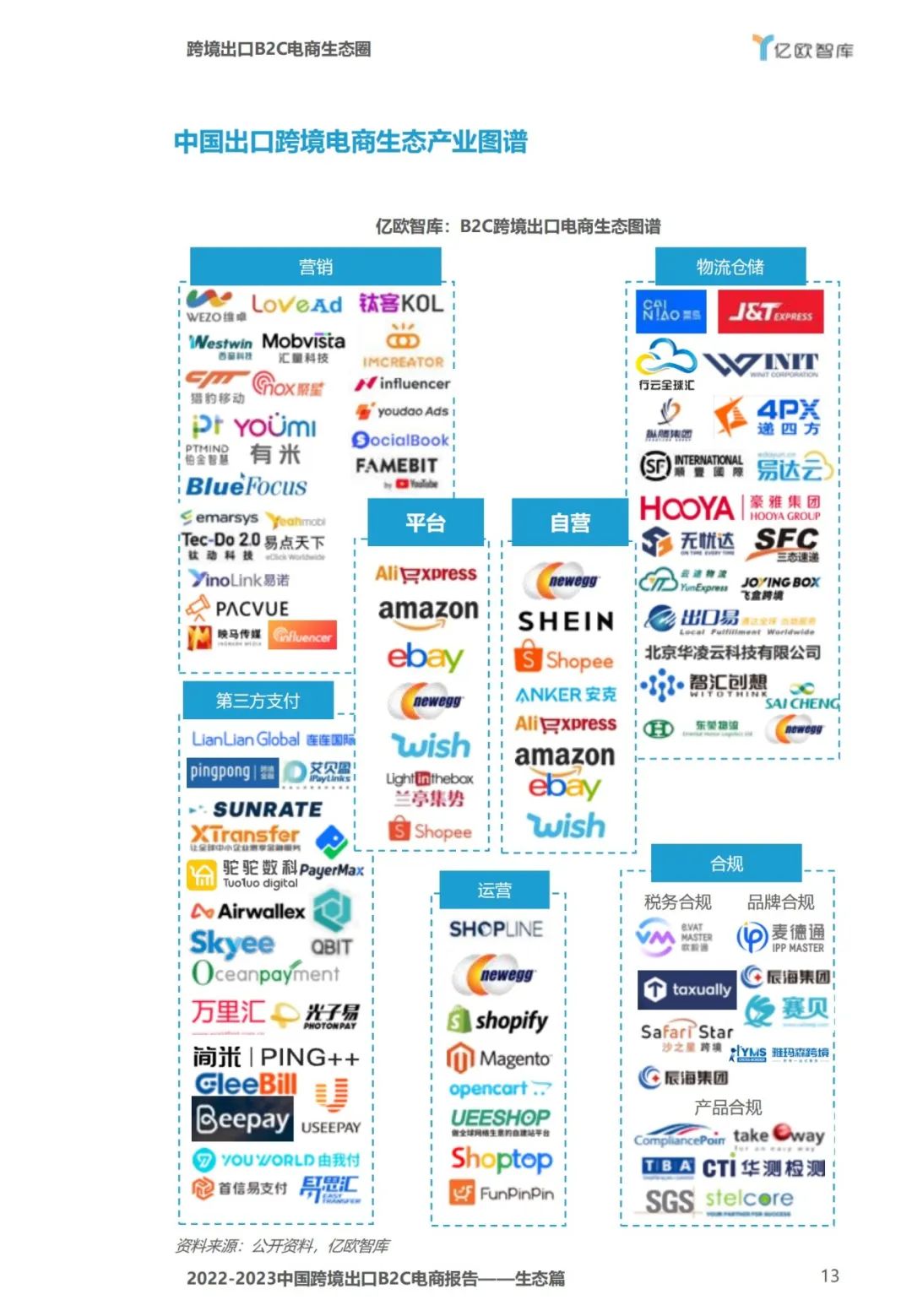 2023年跨境电商出口数据,2023中国跨境电商发展报告