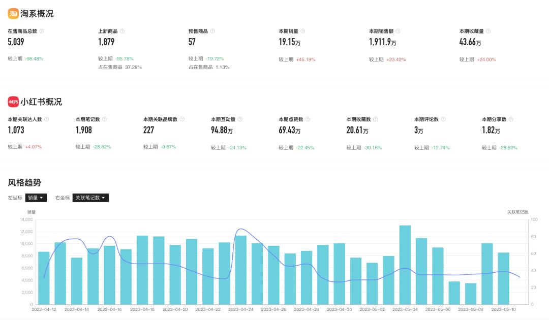 2020服装风格流行趋势,服装产品的整体发展趋势