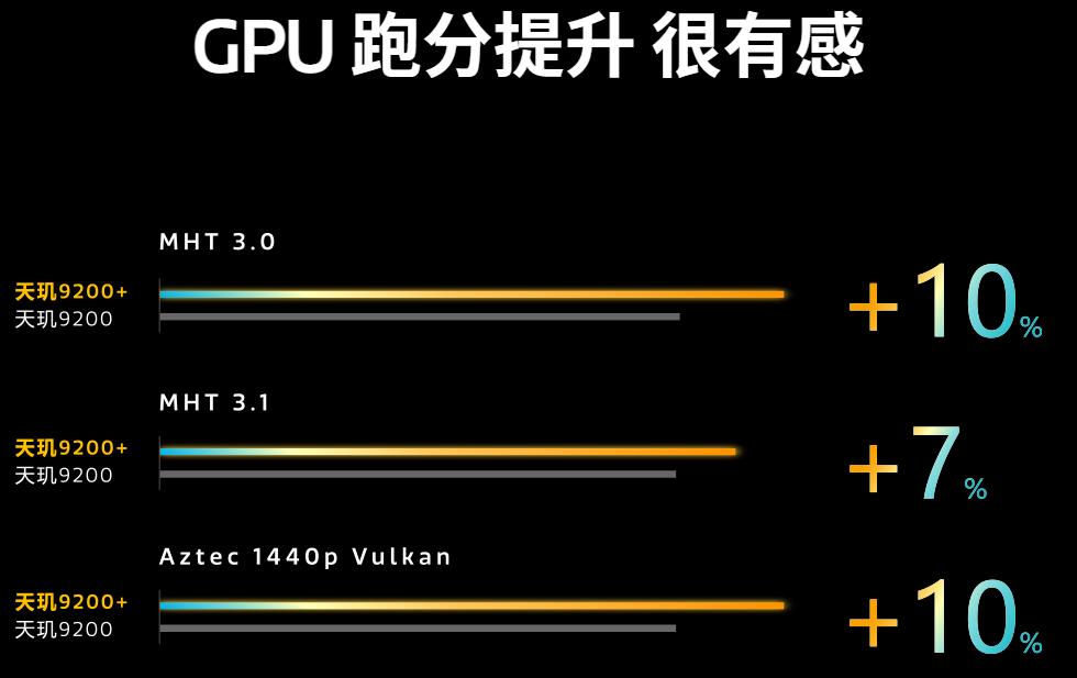 联发科天玑9200旗舰芯片发布会,联发科9200下一代天玑旗舰芯片
