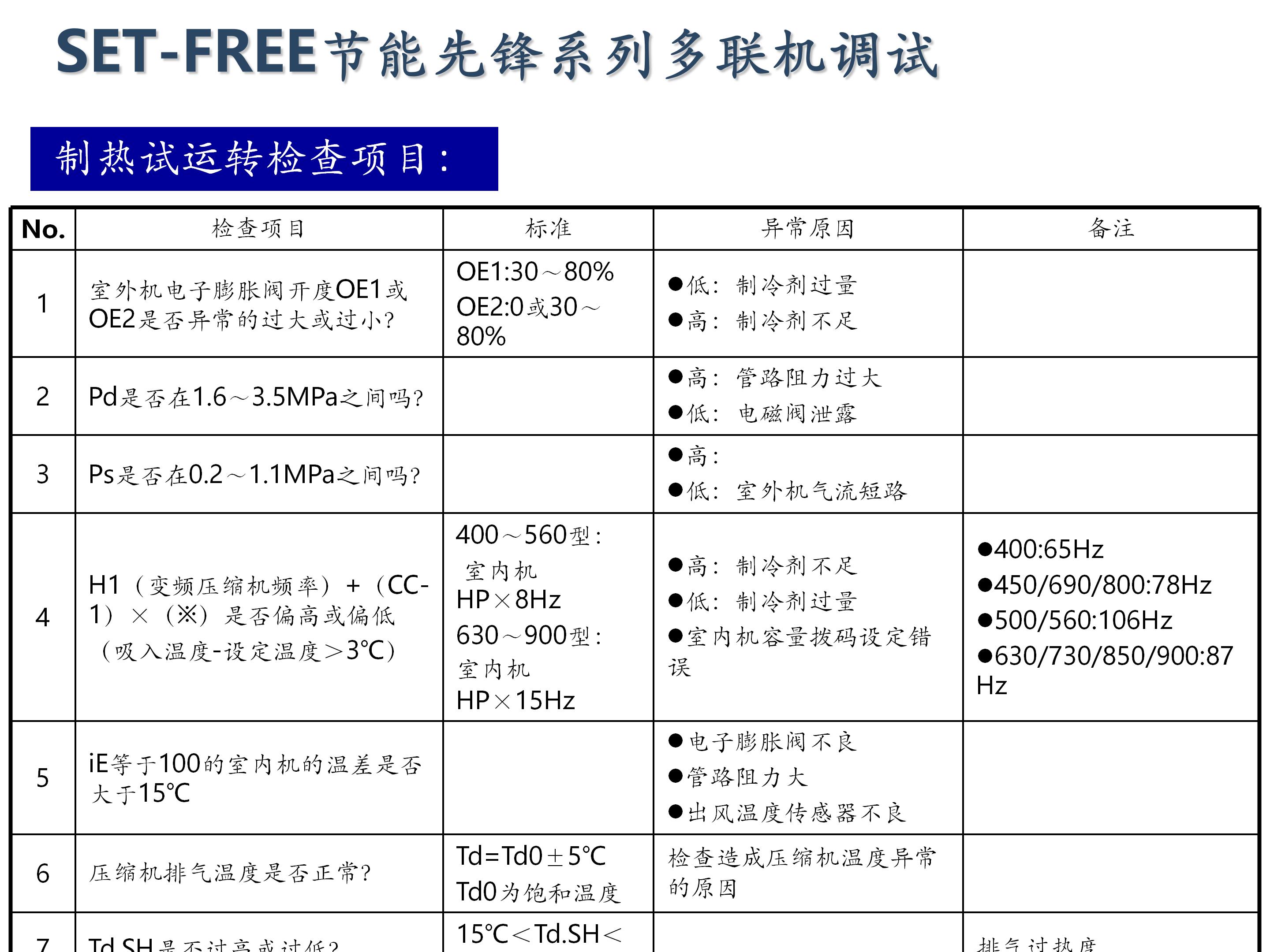 日立家装中央空调怎么调试,日立地暖中央空调安装调试