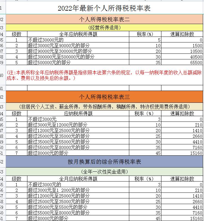 女会计做账大全,28岁女会计财务预算表