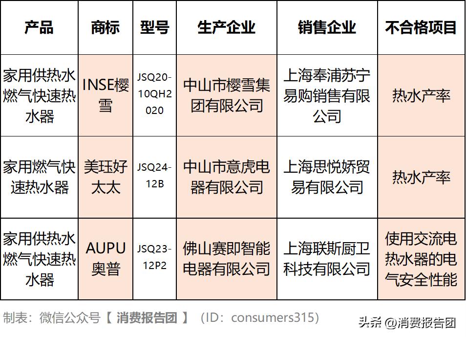 樱雪燃气热水器显示e4风机不启动,樱雪燃气热水器e3代表什么