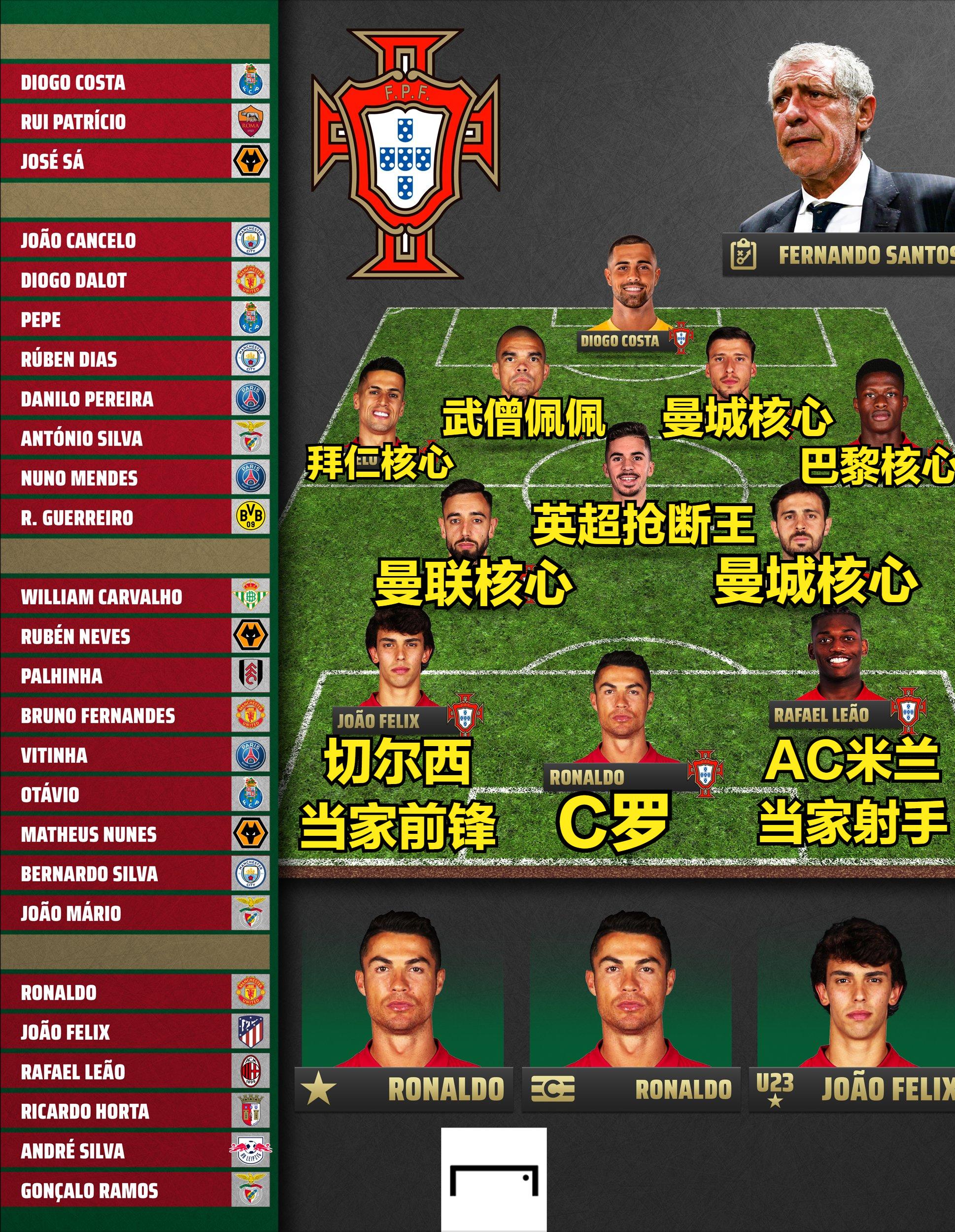 葡萄牙vs波黑葡萄牙门将,2021欧预赛葡萄牙vs瑞典