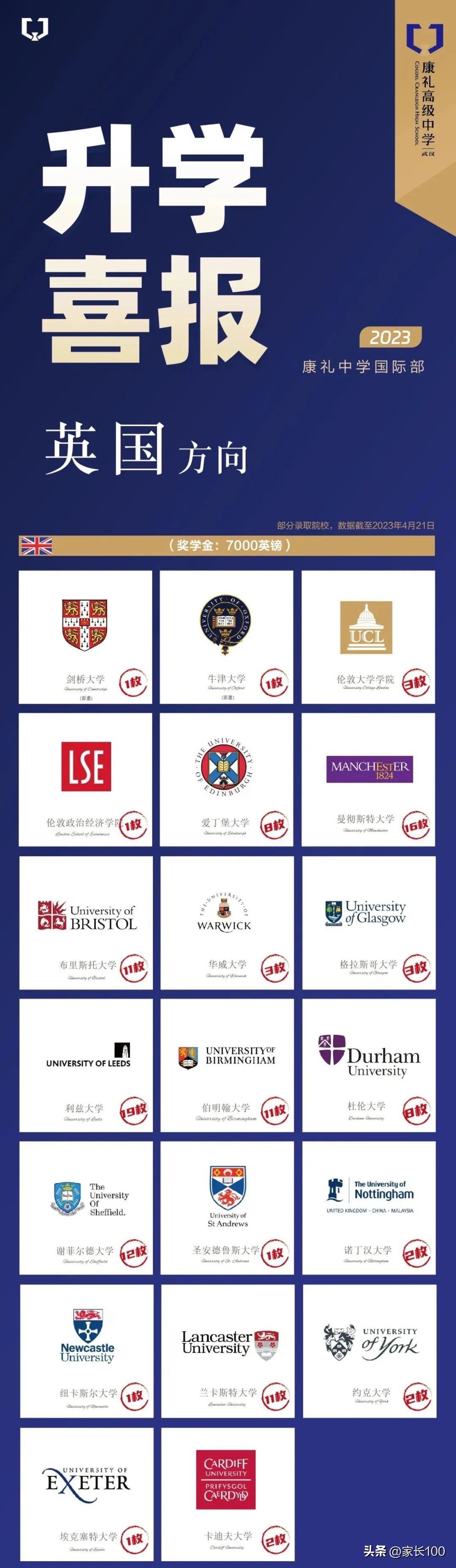 武汉国际高中升学率排名一览表,武汉十大国际学校排名