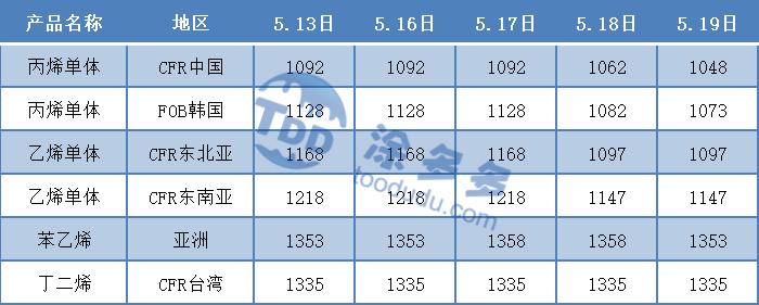 pvc周报,今日pvc期货行情分析及走势预测