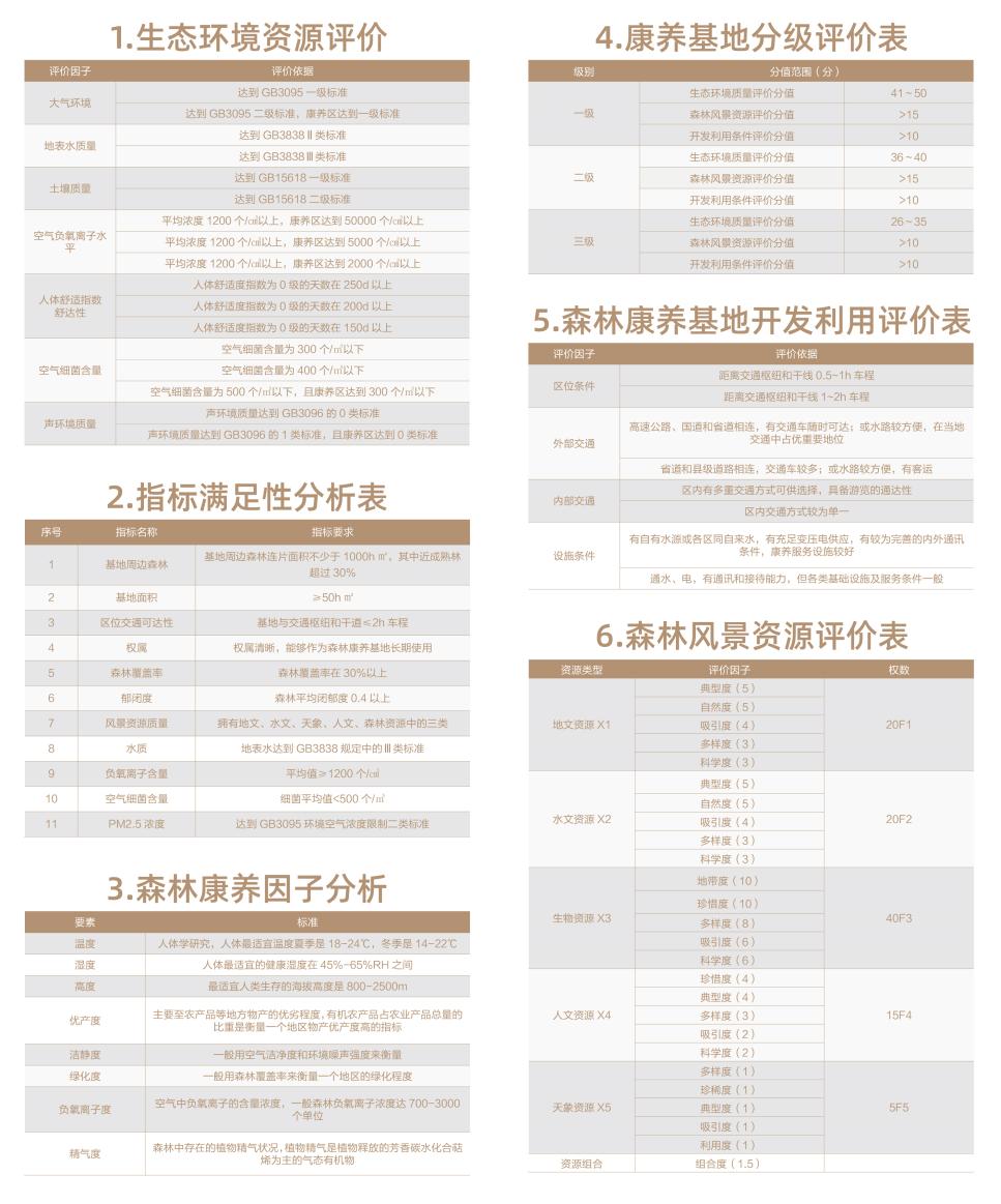 西部长青历史记录,石家庄西部长青景区