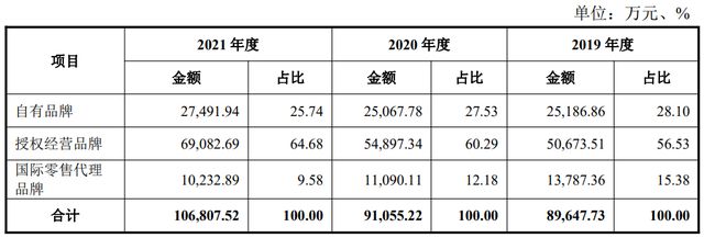 嘉曼服饰上市定价,嘉曼服饰上市目标价