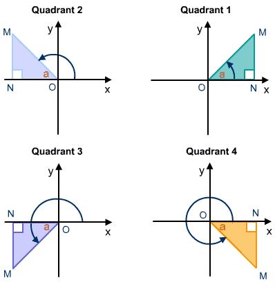 三角函数的概念题型及解题方法,三角函数学考题型讲解