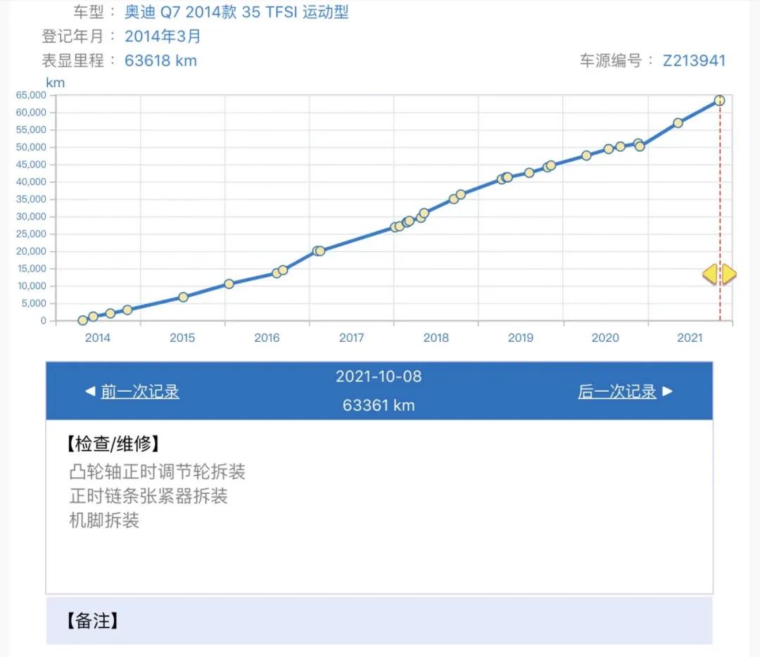 高性价比二手车推荐09年奥迪q7,2021款极品二手顶配奥迪q7