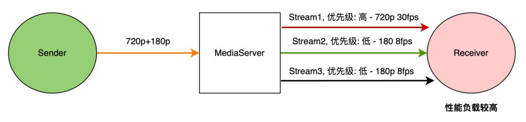 火山引擎的智能推荐机制,火山引擎meetup
