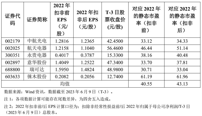 沙弥新股申购解析鼎龙科技,沙弥新股中科磁业申购解析