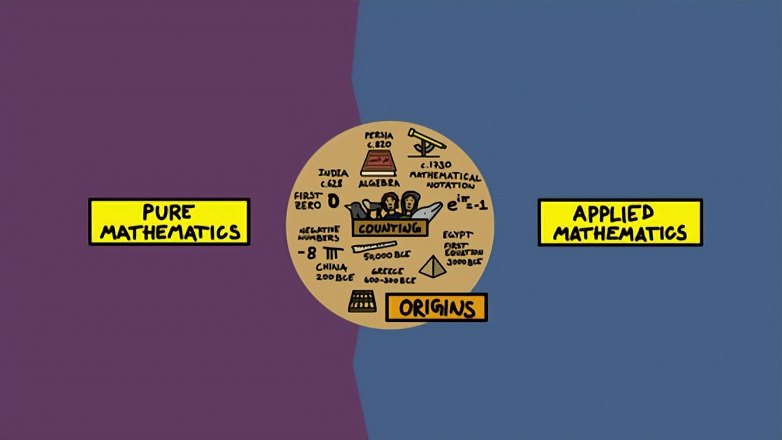 知识梳理图模板数学,二年级数学景点地图