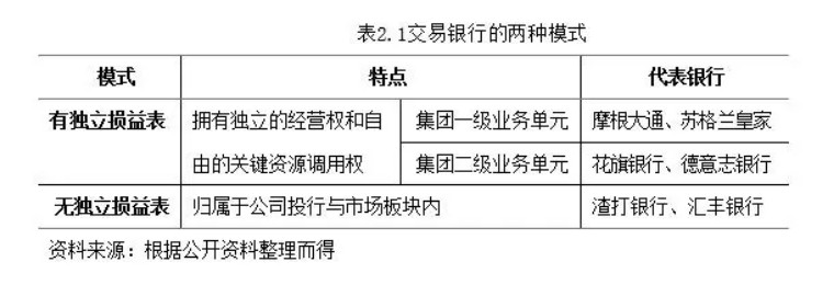九卦｜2022年交易银行财资管理业务报告（上篇）